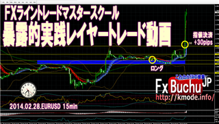 FXライントレードマスタースクールメンバー