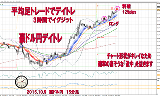 平均足トレード実践検証結果