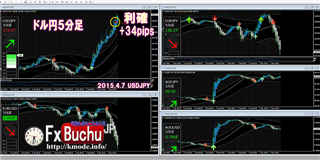 ドラストFXチャート分割表示