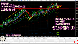 恋スキャFX勝率を上げる