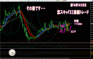 2016年最新恋スキャFX実践