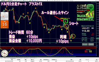 Black AI�E�X�g���e�W�[FX�g���[�h�`���[�g