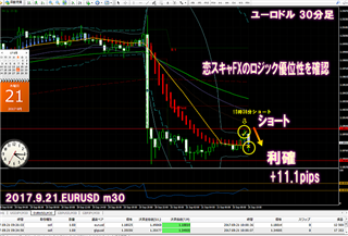 ���X�L��FX�r�N�g���[DX buchujpFOMC���[���h��