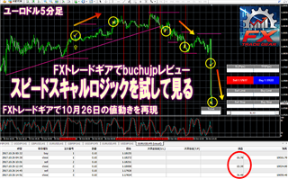 FX�g���[�h�M�A�ŃX�s�[�h�X�L�������W�b�N���H