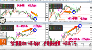1秒スキャルFXチャートでトレード