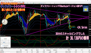 ギャラクシー・トレンドFX手法暴露buchujp流