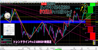buchujpトレンドラインPro2検証実践トレード