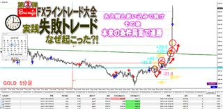 FX���C���g���[�h��S�̃��W�b�N������ė��v����