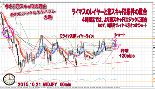 ���X�L��FX�ƃ��C�}�X