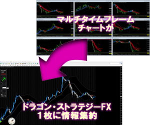 ドラゴン・ストラテジーFXの優れた方向確認