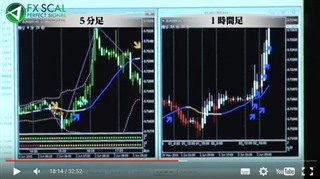 FXスキャル・パーフェクトシグナル無料講座限定03