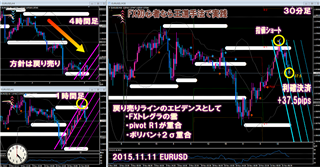 FXトレグラをマルチタイムフレーム表示