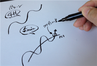 北田夏己の夢資金FXロジック