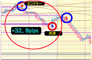 �S���X�p�e�w�̃e�N�j�J�����̓`���[�g