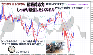 �O�����h�Z�I���[FX�ݒ�`���[�g