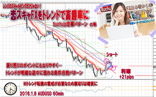 ���X�L��FX��@�Ńg�����h���U���S��