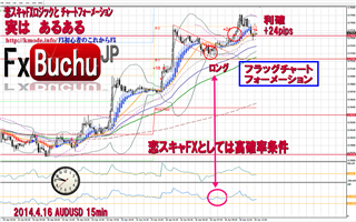 �_�u���g�b�v�t�H�[���[�V����