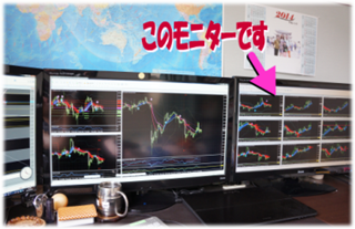 恋スキャFXマルチタイムフレームで監視