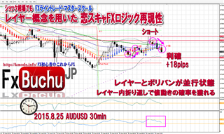 �V���b�N����ŗ��X�L��FX