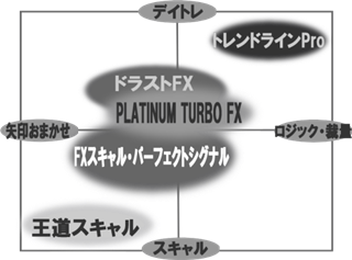 FX�U���c�[�����͐}