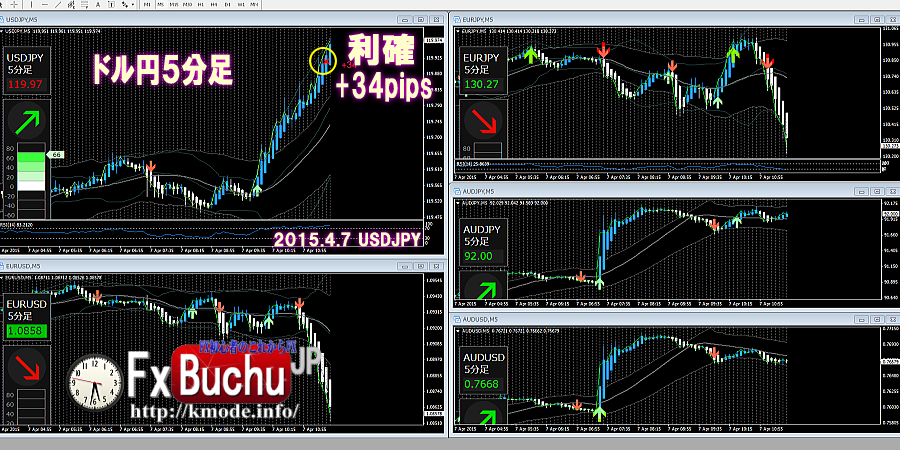 �h���X�gFX�`���[�g�����\��